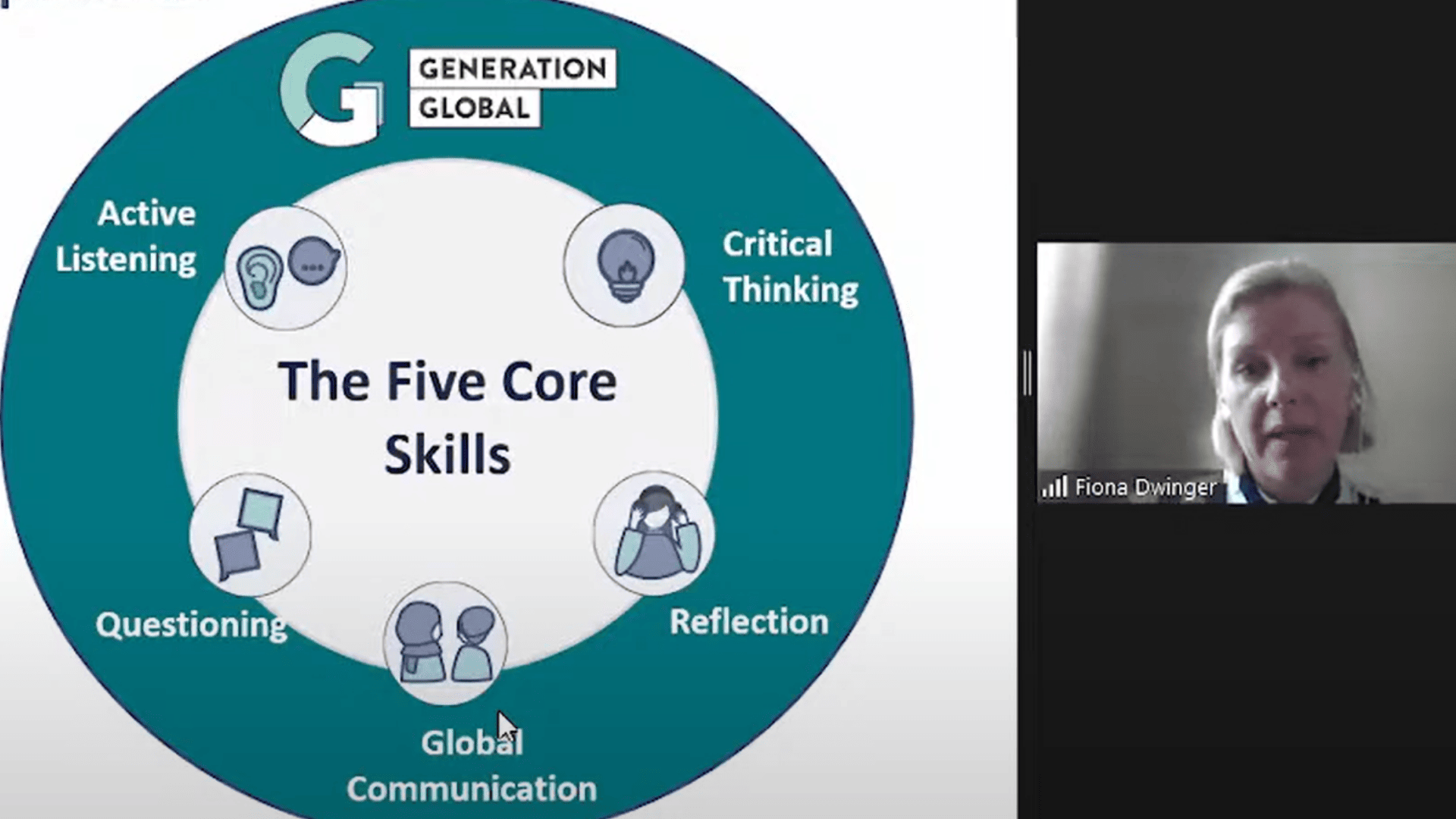 The five Core Skills