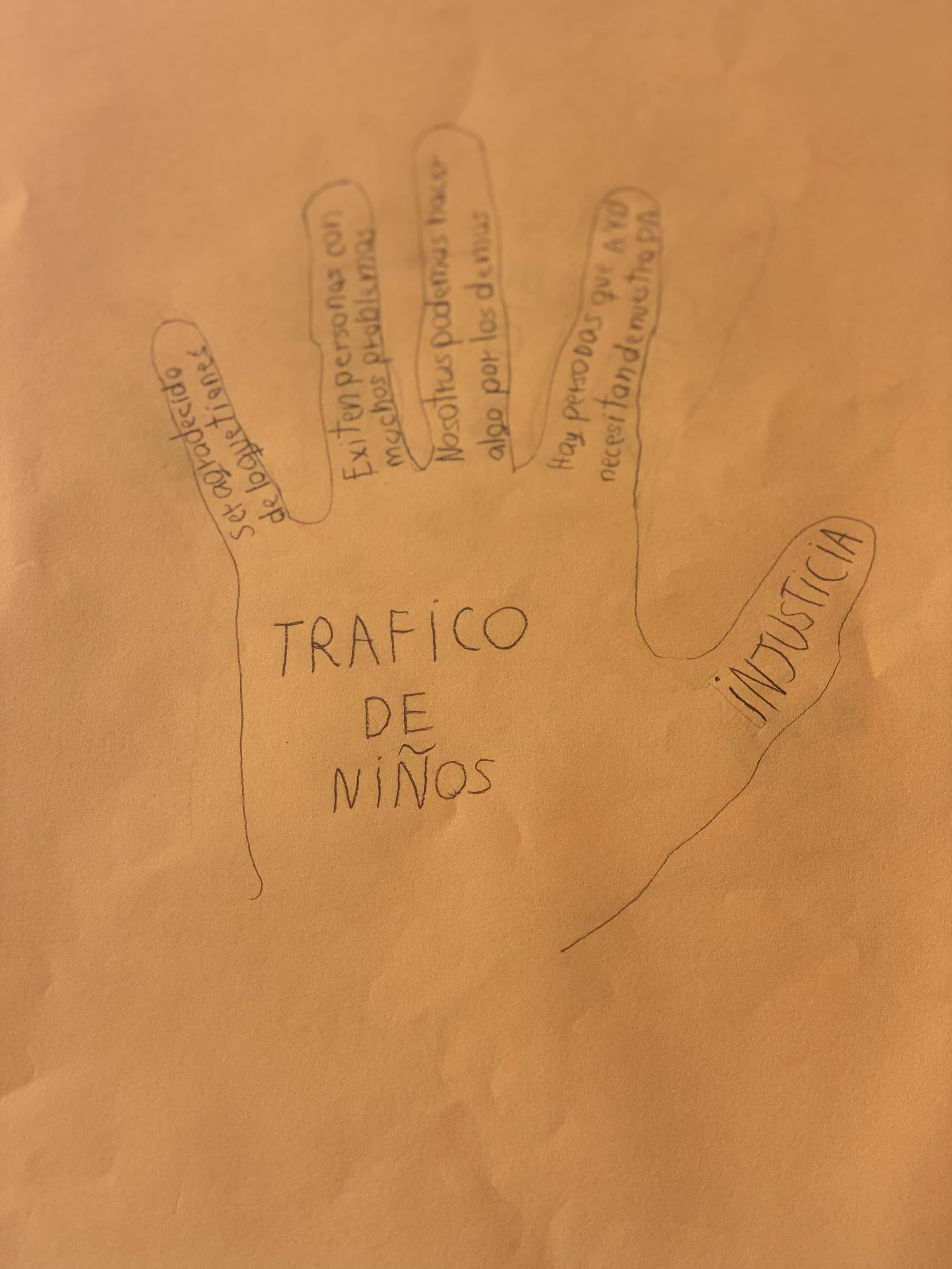 Human Trafficking activity by grade 8 students (age 13)