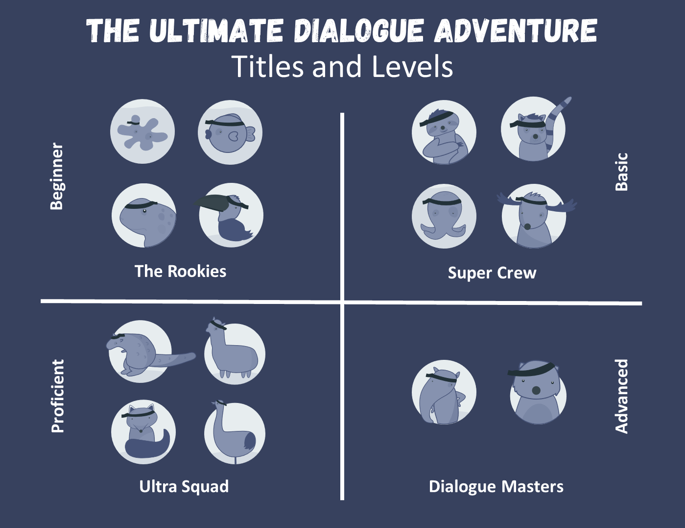 Ultimate Dialogue Adventure Squads