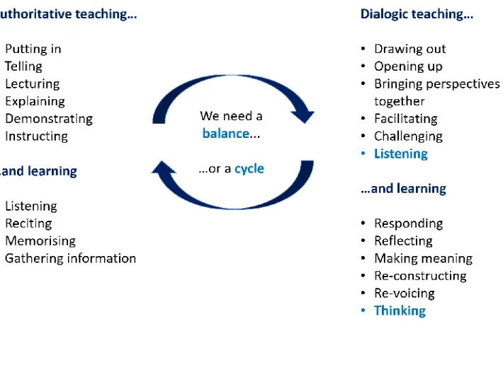 Adventures on the narrow ridge: the importance of dialogue in science education