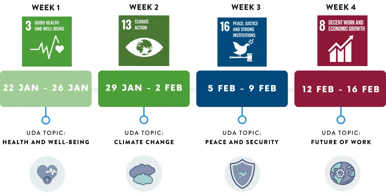2024sdgseriestimeline