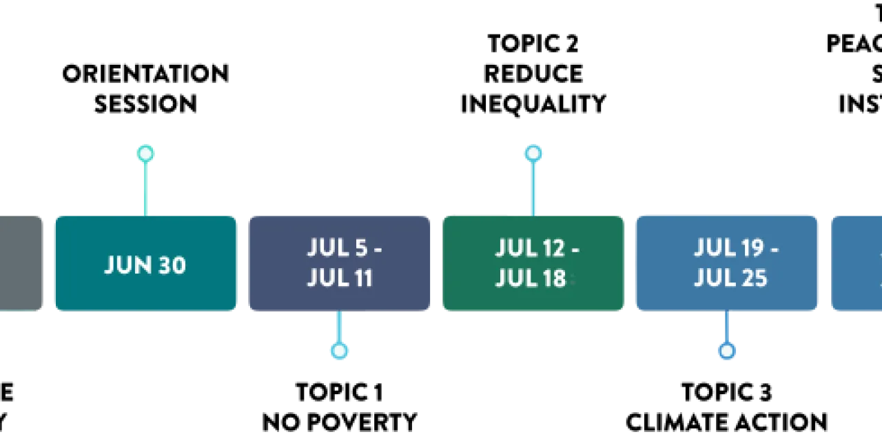 Timeline