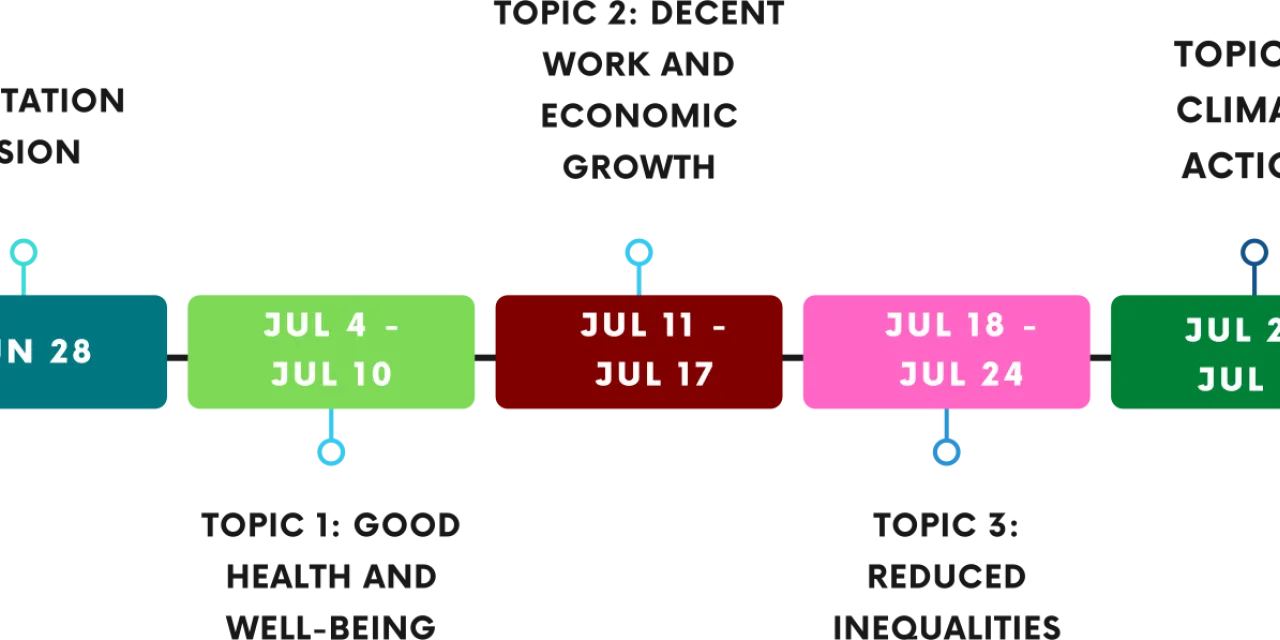 sdgtimeline2022