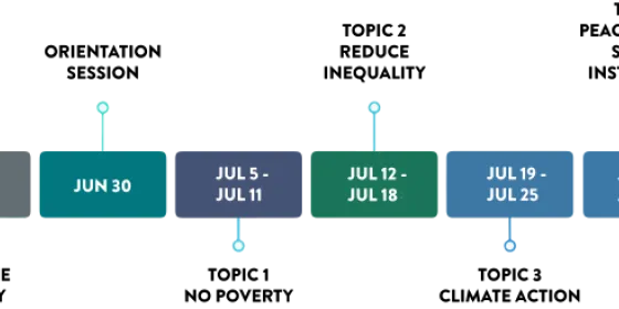 Timeline